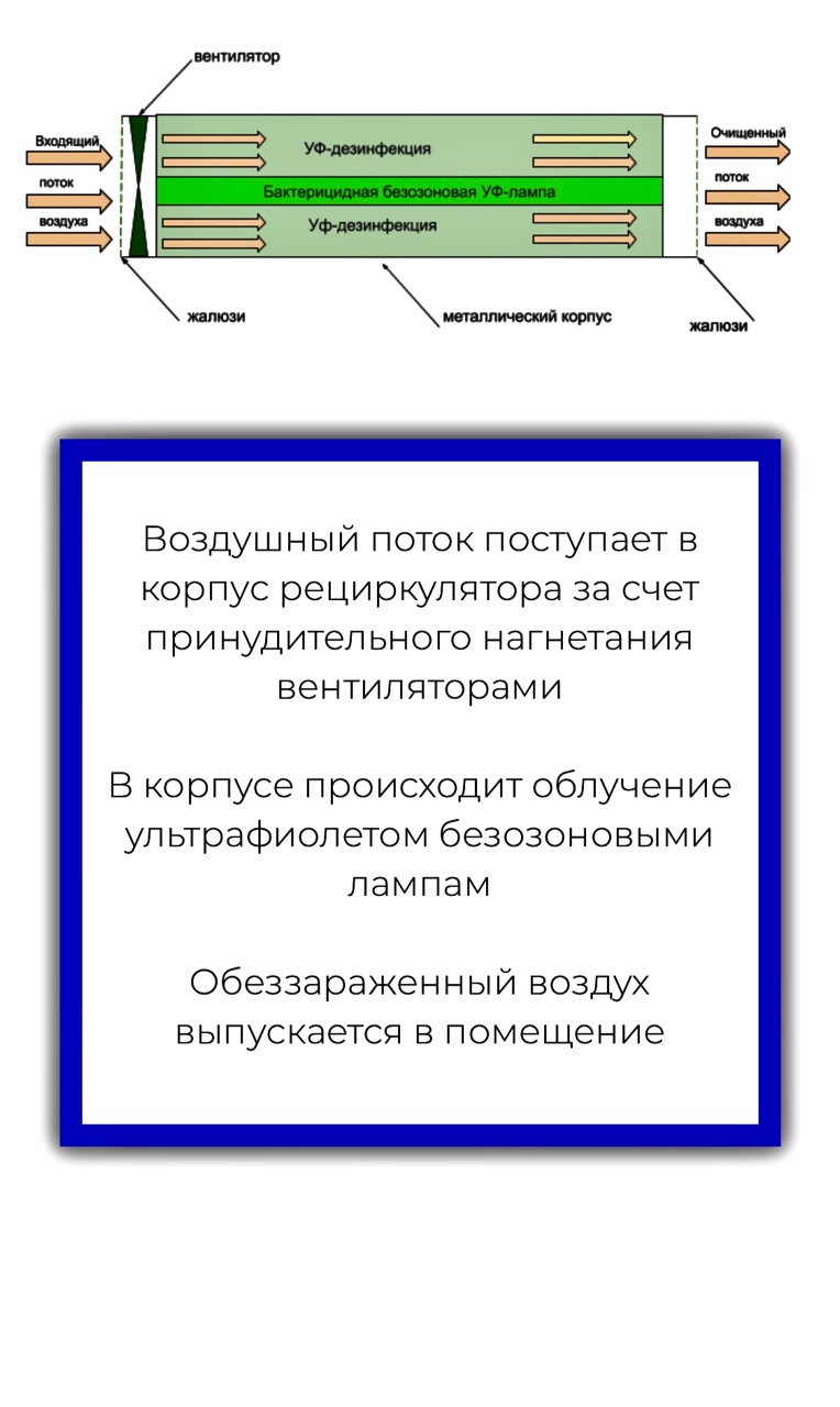Рециркулятор бактерицидный Hicold ОРБ1 115 нержавеющая сталь фото
