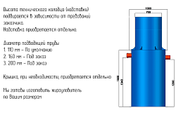 Жироуловитель Пятый элемент ПЭ-7-1000 (подземный вертикальный) в Москве , фото 8