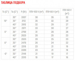 Среднетемпературный моноблок Полюс-сар MGM 213 F в Москве , фото 2