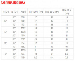 Среднетемпературный моноблок Полюс-сар MGM 110 F в Москве , фото 2