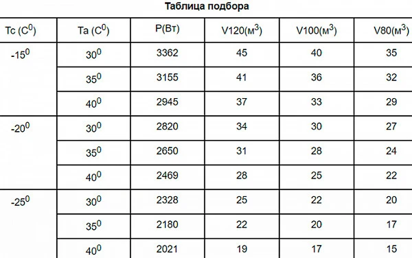 Сплит-система Север BGS 330 S фото