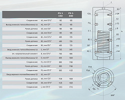 Буферный накопитель Sunsystem PS1 150 в Москве , фото 3