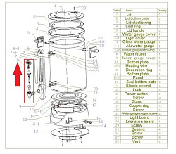  серий CND/WBE фото