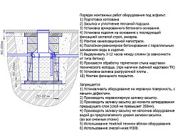 Жироуловитель Пятый элемент ПЭ-3,5-500 (подземный вертикальный) в Москве , фото 3