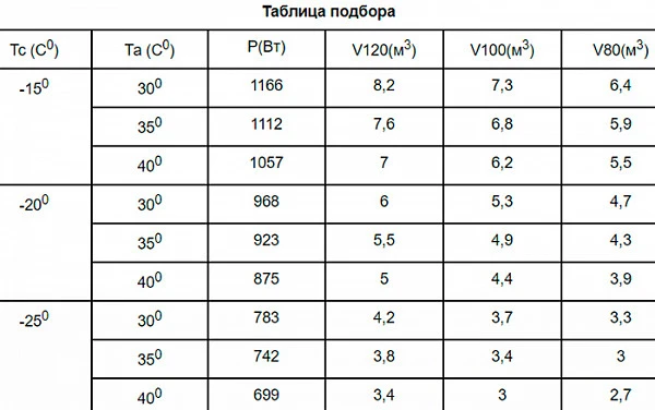 Сплит-система Север BGS 112 ВПУ фото