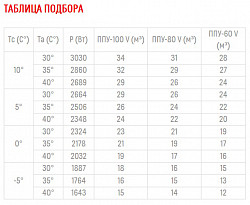 Среднетемпературный моноблок Полюс-сар MGM 212 F в Москве , фото 2