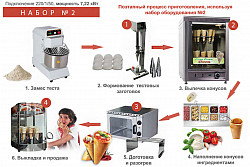 Готовое решение для производства конусной пиццы Kocateq Набор 3 в Москве , фото 2