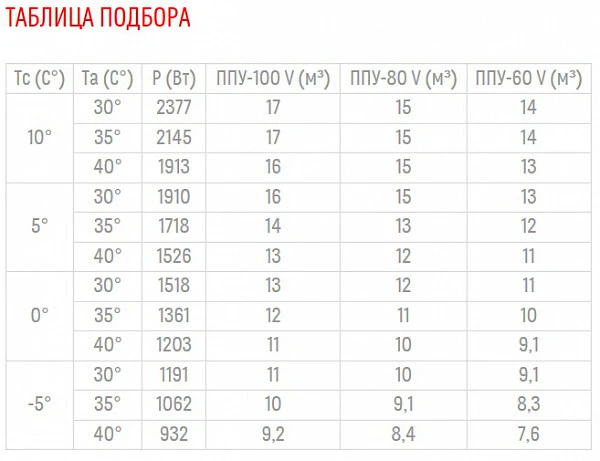 Сплит-система Полюс-сар MGS 110 фото