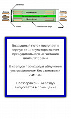Рециркулятор бактерицидный Кобор БР6-300Н в Москве , фото 3