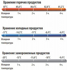 Термоконтейнер изотермический Cambro Go Box EPP400 (110), фото 5