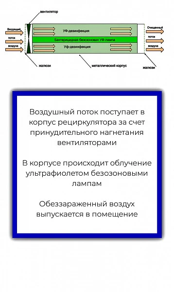 Рециркулятор бактерицидный Hicold ОРБ1 130 нержавеющая сталь фото