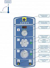 Пароконвектомат Atesy Рубикон АПК-10-1/1-И инжекторный, фото 4