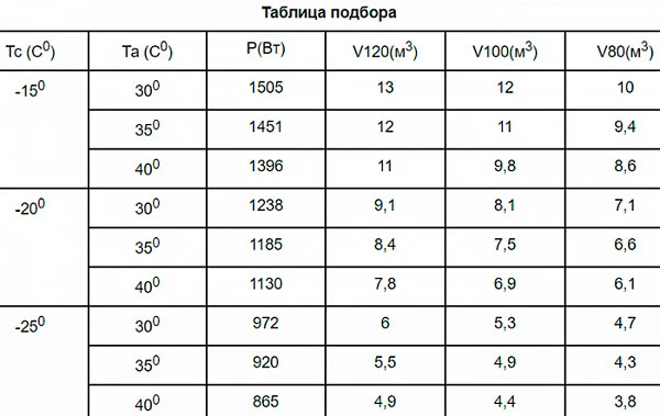 Сплит-система Север BGS 117 S фото