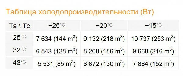 Сплит-система Rivacold SPL180Z012 фото