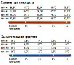 Термоконтейнер для вторых блюд Cambro UPC800 (401), фото 2