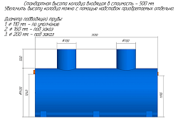 Жироуловитель Пятый элемент ПЭ-36-5000 (горизонтальный) в Москве , фото 4