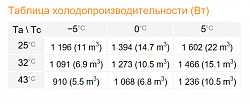 Среднетемпературный моноблок Rivacold FAM009Z001 в Москве , фото 3