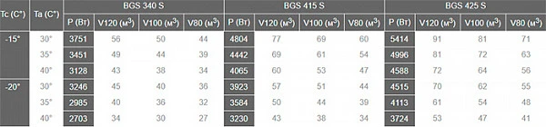 Сплит-система Север BGS 340 S фото