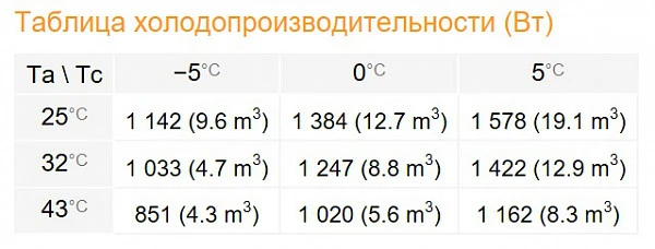 Сплит-система Rivacold FSM007Z001 фото