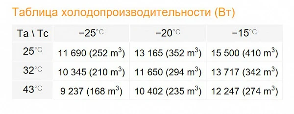 Сплит-система Rivacold SPL260Z012 фото