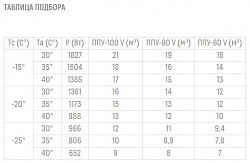 Сплит-система Полюс-сар BGS 220 в Москве , фото 2