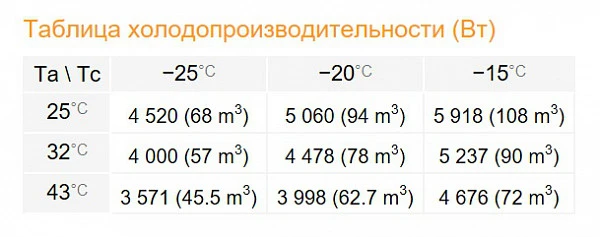 Сплит-система Rivacold SPL080Z012 фото