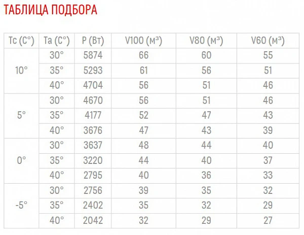 Сплит-система Полюс-сар MGS 320 фото