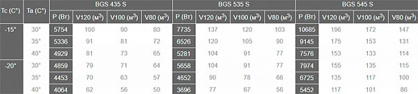 Сплит-система Север BGS 545 S фото