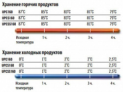 Термоконтейнер для вторых блюд Cambro UPCS160 (480) в Москве , фото 2
