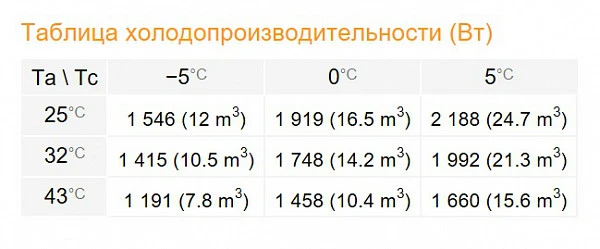 Сплит-система Rivacold THUM135Z1211 фото