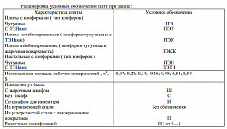 Плита электрическая Проммаш ПЭ-0,48ШП-03 в Москве , фото 3