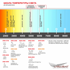 Витрина холодильная встраиваемая Финист Glassier G-15/55/3 в Москве , фото 4