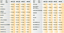 Насадка Fimar ACTRMPF30 Pappardelle 16 mm (MPF 8) в Москве , фото 4