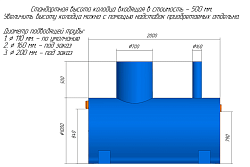 Жироуловитель Пятый элемент ПЭ-11-1500 (горизонтальный) в Москве , фото 4