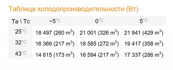 Сплит-система Rivacold SPM300Z012 фото