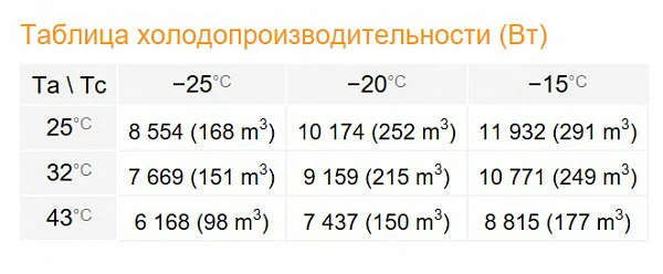 Сплит-система Rivacold SPL200Z012 фото