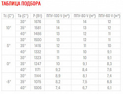 Среднетемпературный моноблок Полюс-сар MGM 107 F в Москве , фото 2
