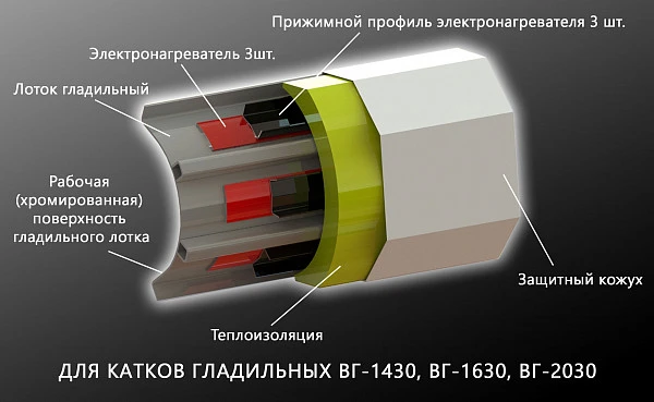 Каток гладильный Вязьма ВГ-2030 фото