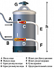 Водоумягчитель De Vecchi Dva 16 фото