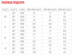 Среднетемпературный моноблок Полюс-сар MGM 105 F в Москве , фото 2