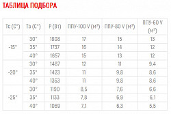 Низкотемпературный моноблок Полюс-сар BGM 218 F в Москве , фото 2