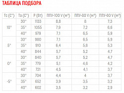 Среднетемпературный моноблок Полюс-сар MGM 103 F в Москве , фото 2