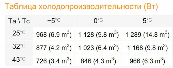 Сплит-система Rivacold FSM006Z001 фото