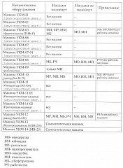 Универсальная кухонная машина Торгмаш Пермь УКМ-04 (М-300) в Москве , фото 3