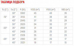 Сплит-система Полюс-сар BGS 330 в Москве , фото 2