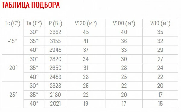 Сплит-система Полюс-сар BGS 330 фото