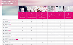 Фильтр картридж без головной части BWT bestmax XL, фото 3