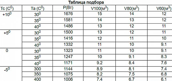Сплит-система Север MGS 107 S фото