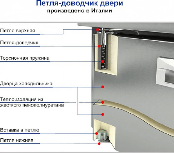 Охлаждаемый стол Hicold GNE 12/TN фото